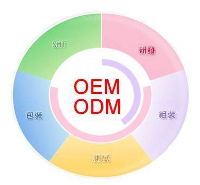 河南省保健品市场现状如何？