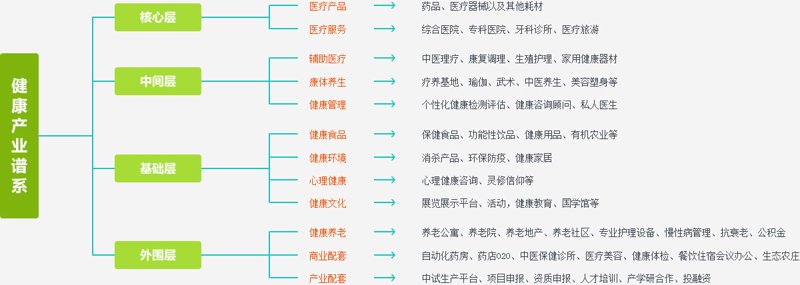 在激烈的市场竞争中,保健品代加工成为众多企业寻求突破的新途径。本文将通过对比分析,解析其优劣势,并结合实际案例,帮助你做出明智选择。